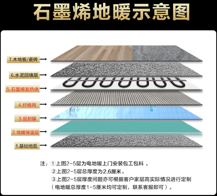 湖滨区 石墨烯电地暖公司哪家好？施工质量核心标准